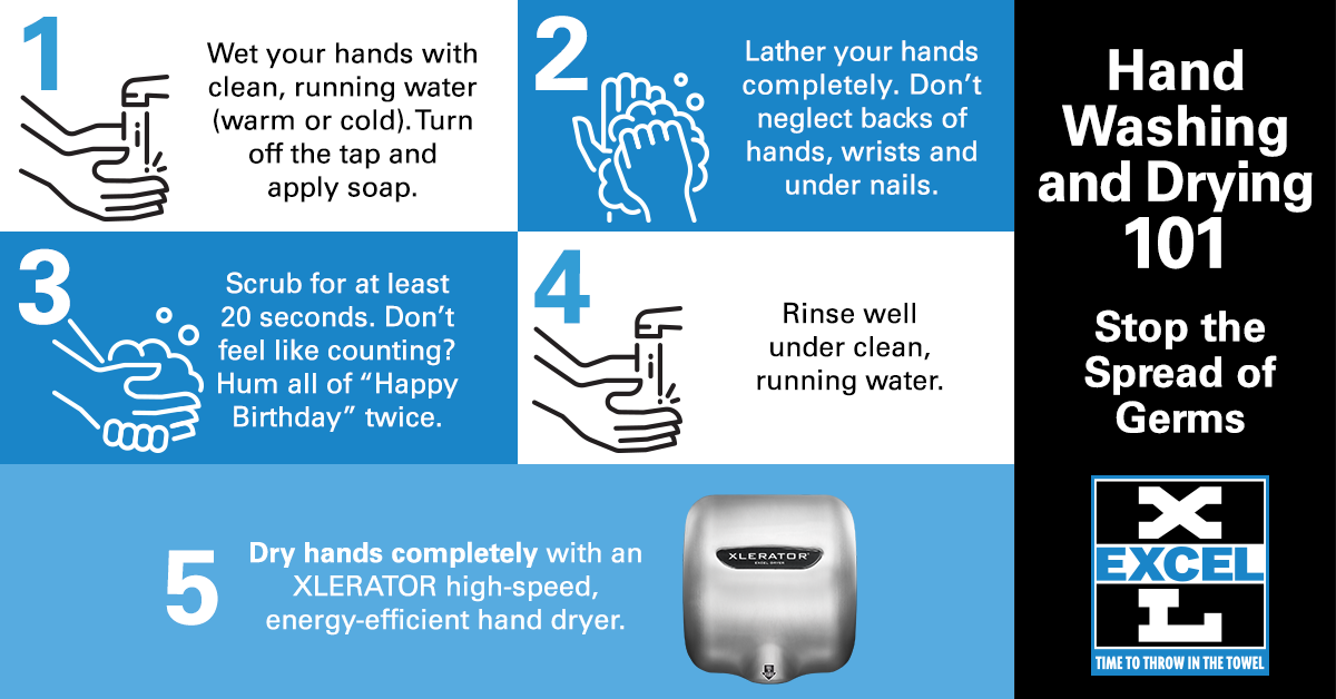 Drying hands, an indispensable step in hand hygiene