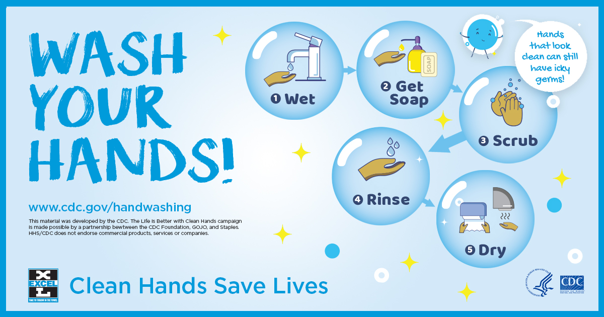 CDC Wash Your Hands Poster